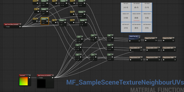 MF_SampleSceneTextureNeighbourUVs