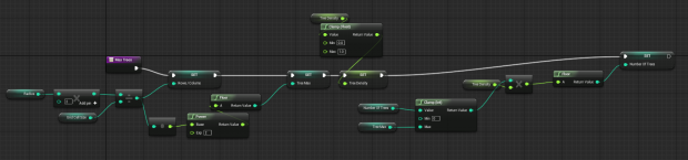 ForestGenerator_MaxTrees